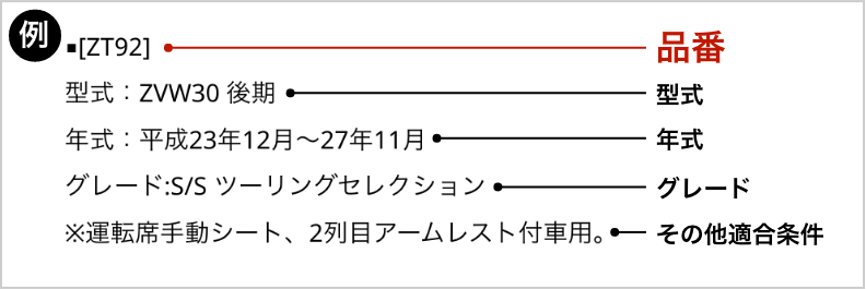 STEP2でご確認いただいた項目（車種・型式・年式・グレード）に合った品番をご確認ください。