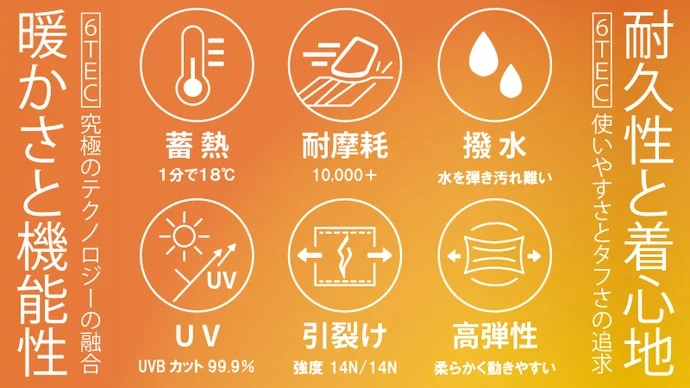 蓄熱・耐摩耗・撥水・UV・引裂け・高弾性の6機能